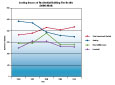 Leading Causes of Residential Building Fires 2006-2010 - Deaths