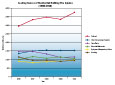 Leading Causes of Residential Building Fires 2006-2010 - Injuries