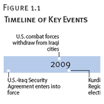 Timeline of Key Events