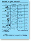 Hidden Sugars and Fats Tear Off Sheets