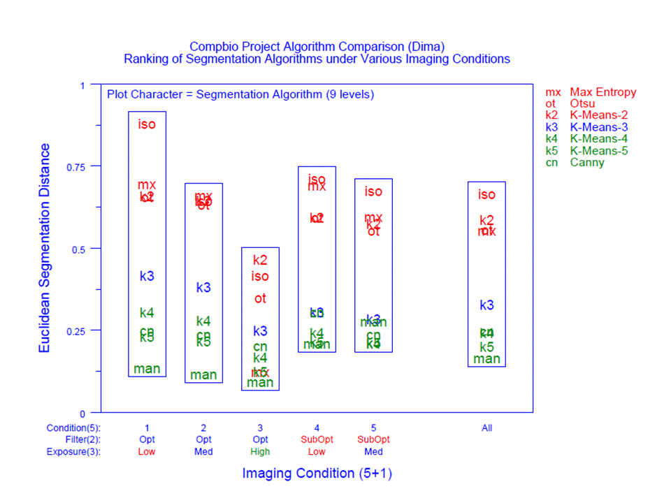 dimafinalplot