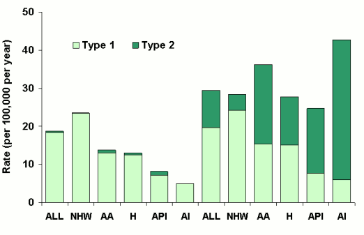 Image of a bar graph.  Detailed information is available by clicking on the image or by following the link below.