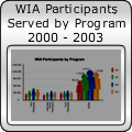 WIA 