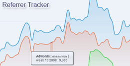 referrer tracker