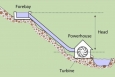 To see if a microhydropower system would work for you, determine the vertical distance (head) available and flow (quantity) of the water.