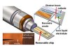 Multimodal electrochemical probe 