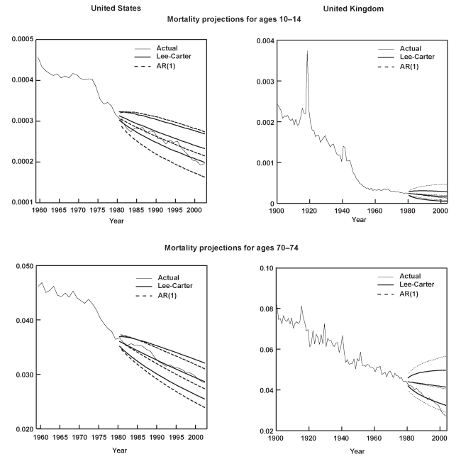 Click on chart to read data in table format.