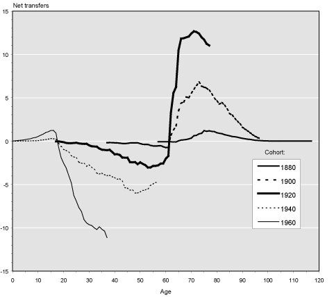 Click on chart to read data in table format.