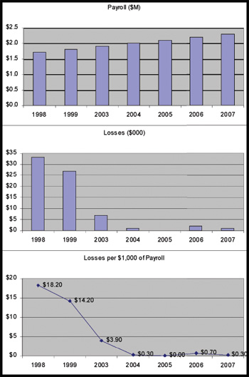 Image - chart showing compensation loss rate