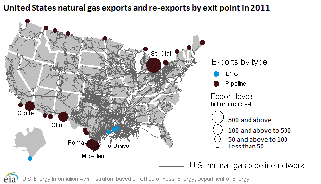 Graph of export and re-export exit points