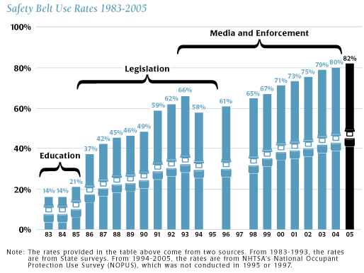 bar chart - click for long description 