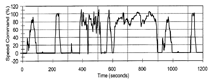 normalized reference transient cycle chart