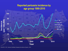 Incidence map