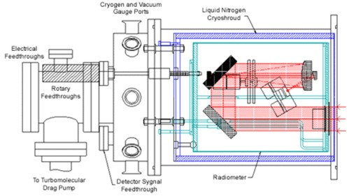 Schematic of BXR