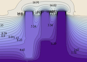 Contour plot of potentials in a slice at y=0, through the center of the 3 contact holes.