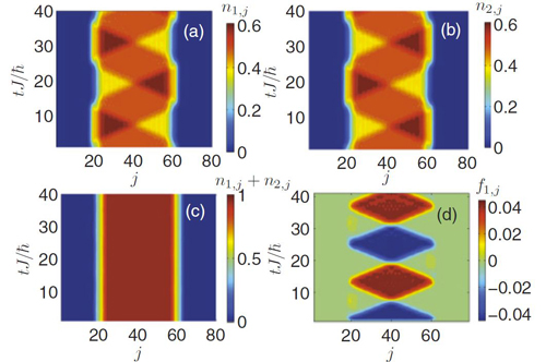 Colorful graphic from Physical Review A.