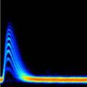 Data read-out showing how the TES relaxation time increases with photon number.