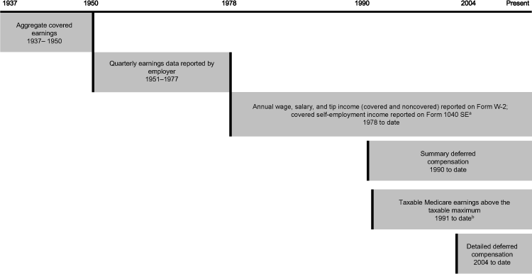 Flowchart linked to text description.