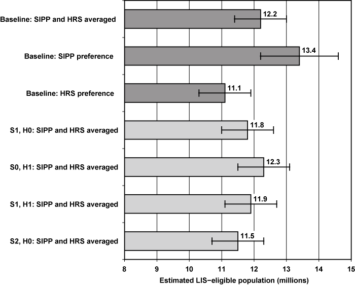 Bar chart linked to data in table format.