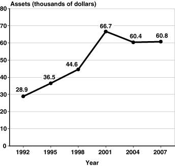 XX chart linked to data in table format.