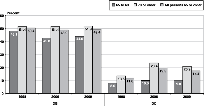 XX chart linked to data in table format.