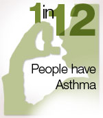 1 in 12 People have Asthma