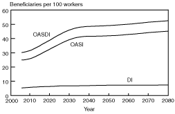 Line chart linked to data in table format.