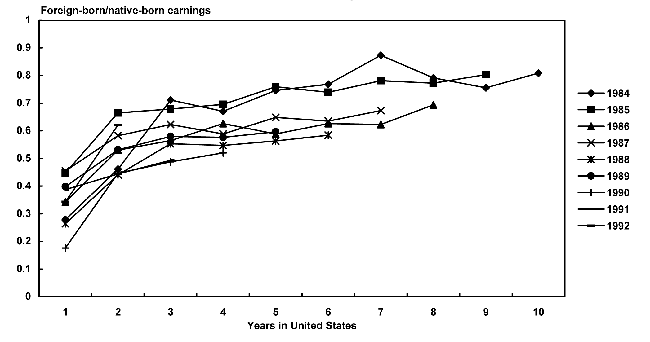 Line chart linked to data in table format.