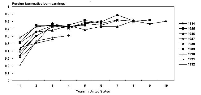 Line chart linked to data in table format.