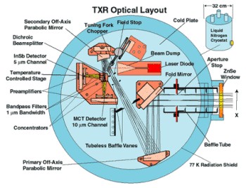 TXR schematic