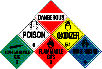 packaging material warning symbols