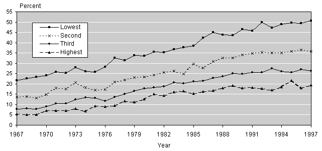 Line chart linked to data in table format.