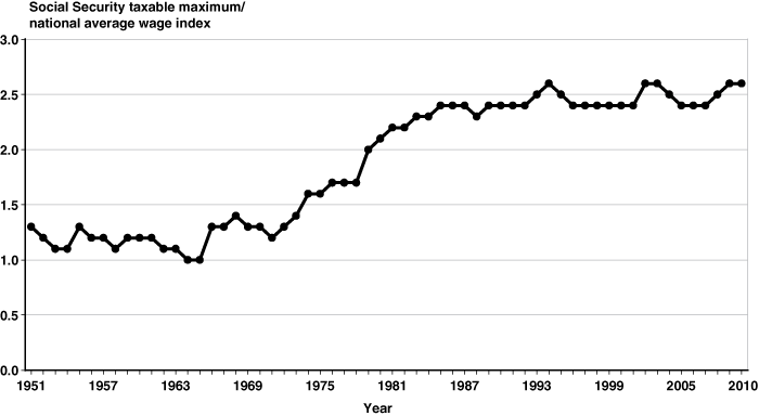 Line chart linked to data in table format.