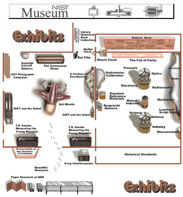 NIST Museum