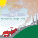 Ozone Good Up High Bad Nearby