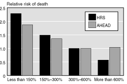 Bar chart linked to data in table format.