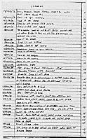 Search and rescue log entries describing rescue of downed Air Force pilot