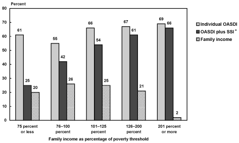 Bar chart linked to data in table format.