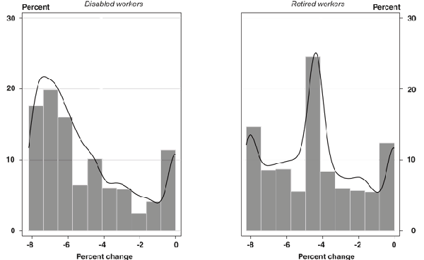 Two bar charts with line overlays linked to text description.