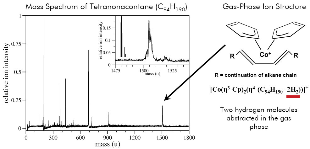 Photo of mass spectrum of tetranonacontane