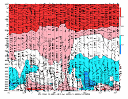 [Theta-e chart]