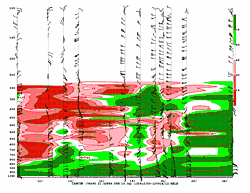 [Relative Humidity chart]