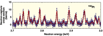 Recent neutron-capture data