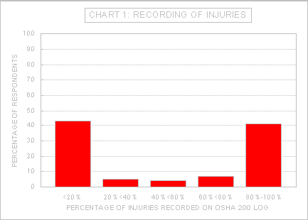 Chart 1