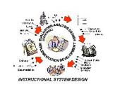 Instructional Systems Design CoP Main View