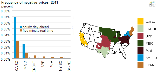 graph of Crude oil storage capacity and inventories at Cushing, Oklahoma