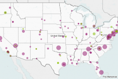 Recovery Act Smart Grid Projects