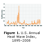 Figure 1. U.S. Annual Heat Wave Index, 1895-2008.