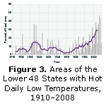 Figure 3. Areas of the Lower 48 States With Hot Daily Low Temperatures, 1910-2008.