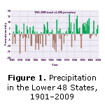 Figure 1. Precipitation in the Lower 48 States, 1901-2009.